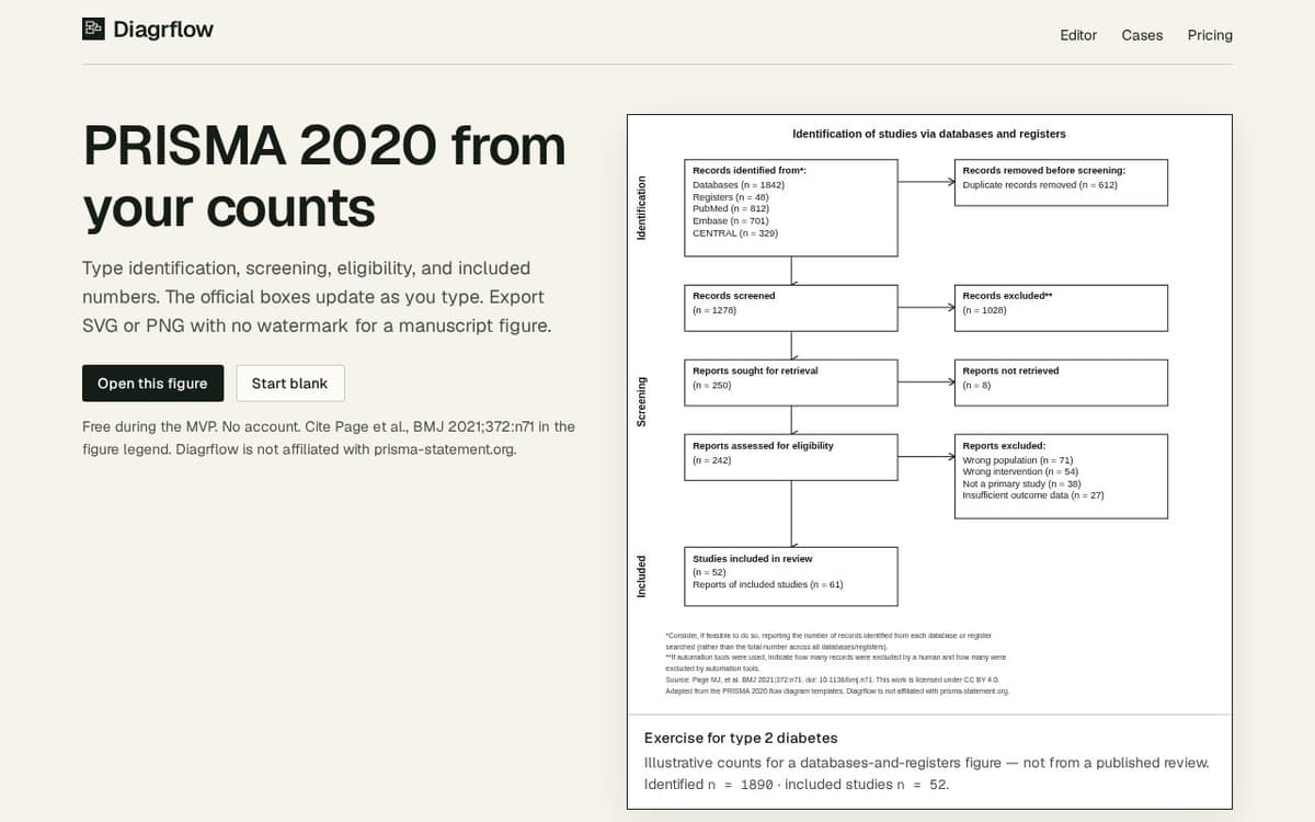 Diagrflow preview